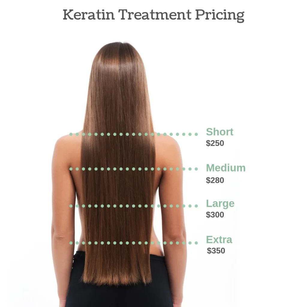 Keratin Treatment Pricing